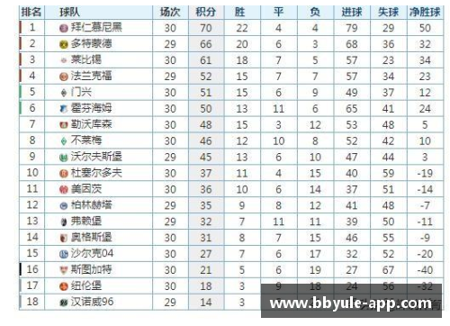 德甲最新积分榜：勒沃库森4_0领跑，拜仁2_1紧随其后，斯图加特表现亮眼